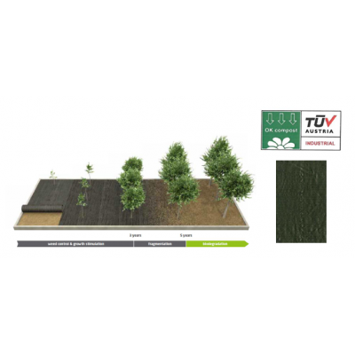 TELA HORSOL ANTI-INFESTANTES BIO -110GR/M2 (2.07 X 100M) 207M2